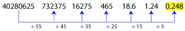 Number Series Test 6 question and answers, Solved Number Series problems, Number Series online test, Number Series tricks, Number Series quiz, Number Series tips